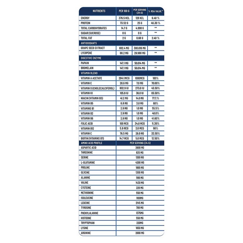 Nutrition label 1