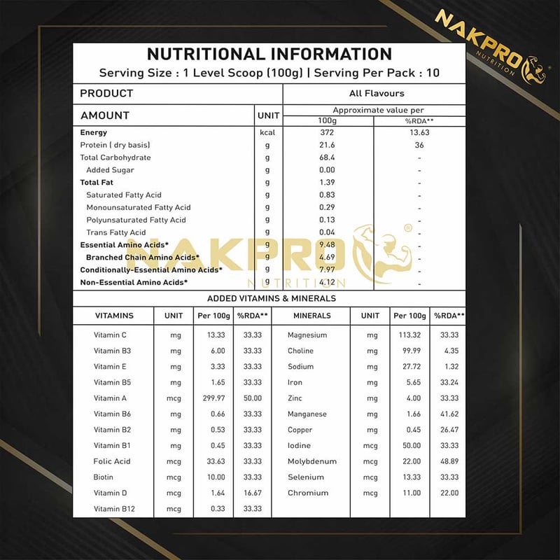 Nutrition label 1