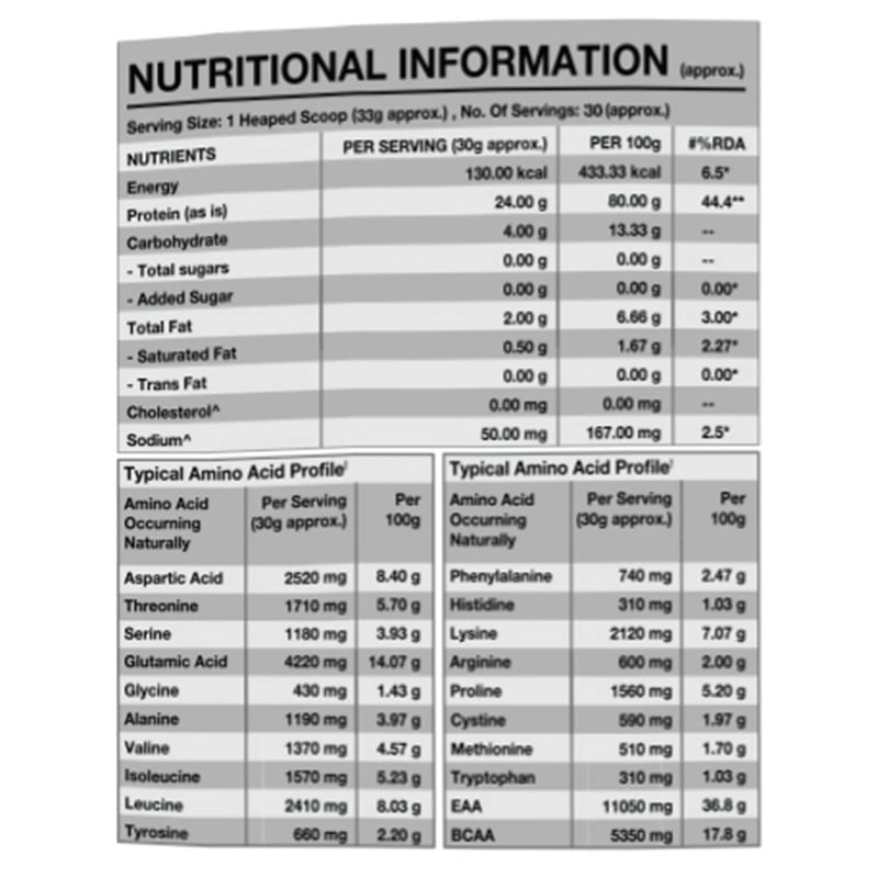 Nutrition label 1