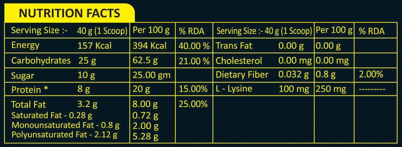 Nutrition label 1