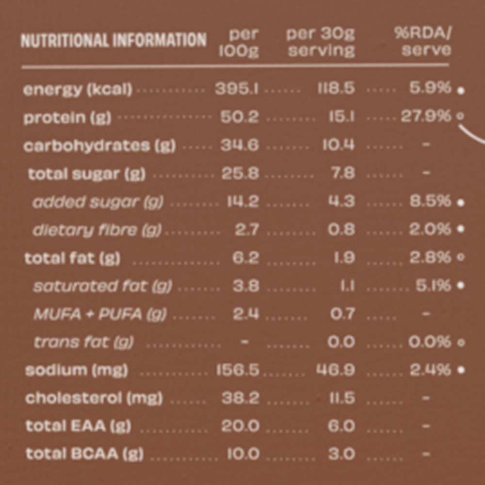 Nutrition label 1
