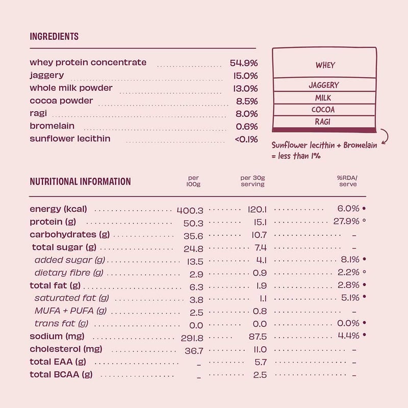 Nutrition label 1