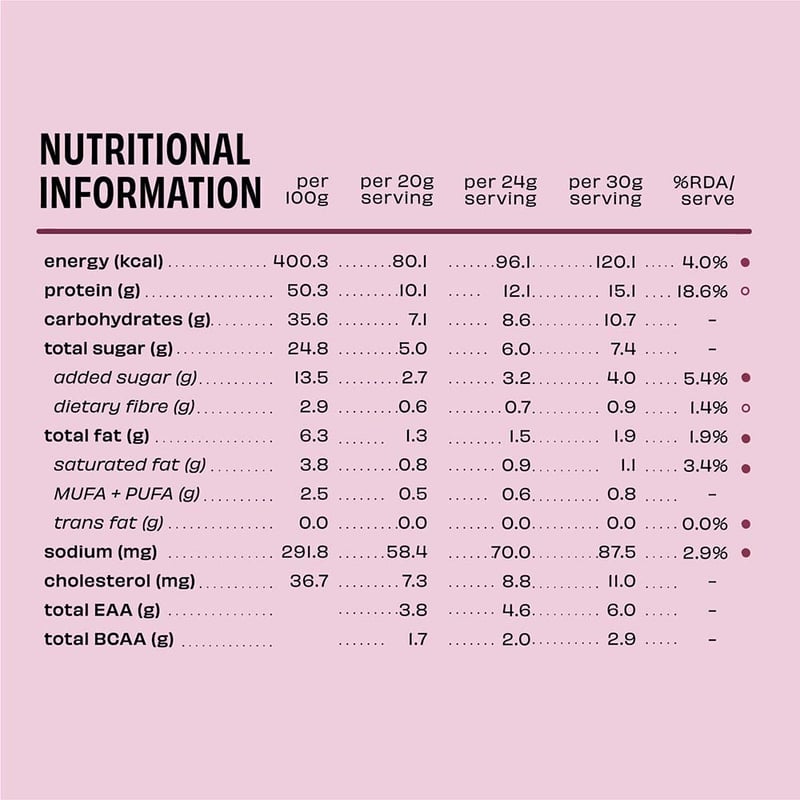 Nutrition label 1