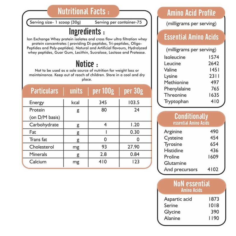 Nutrition label 1