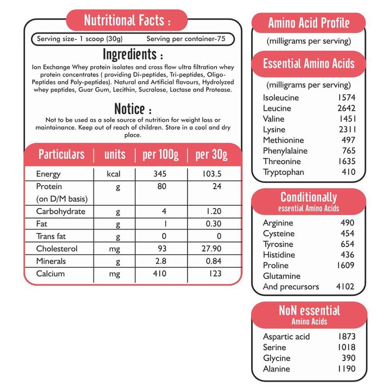 Nutrition label 1