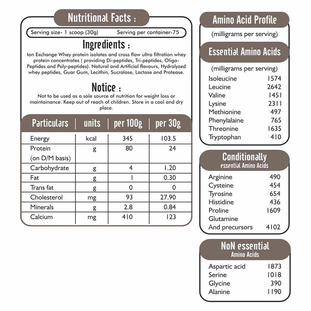 Nutrition label 1