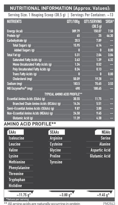Nutrition label 1