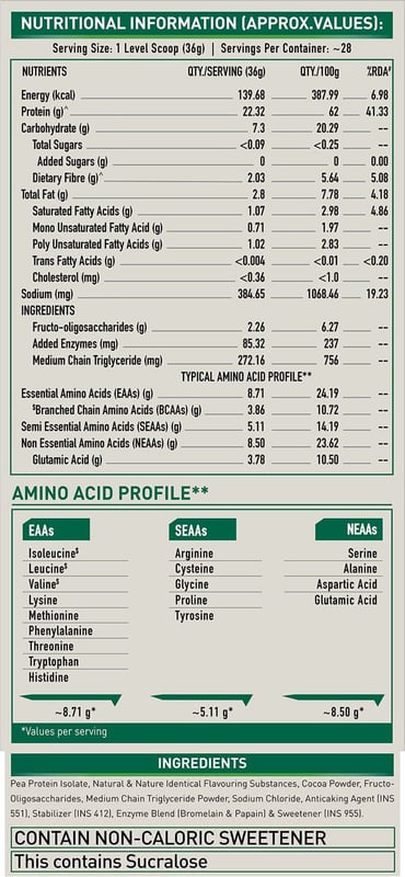 Nutrition label 1
