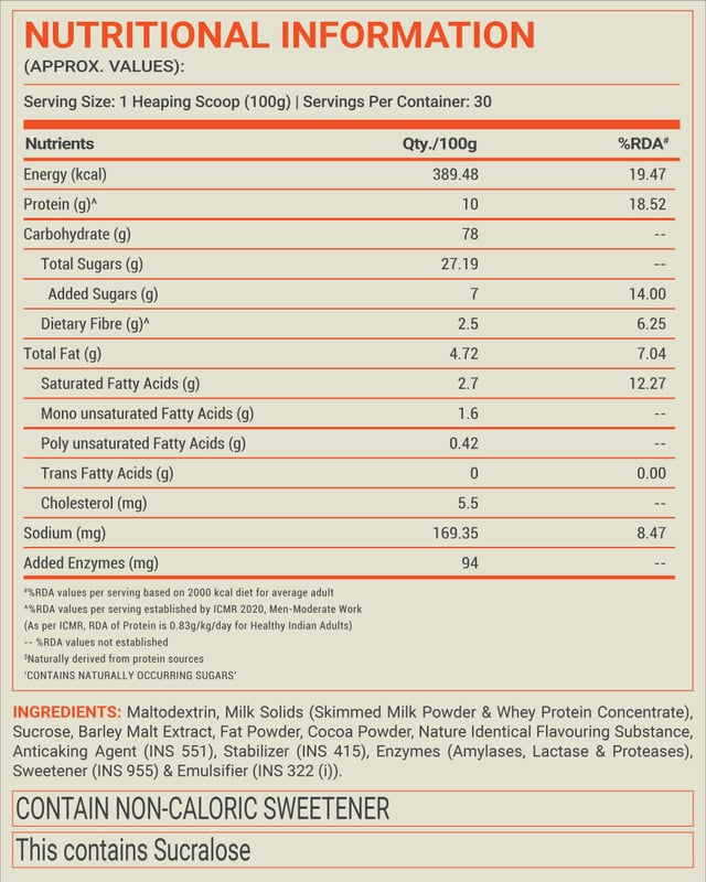 Nutrition label 1