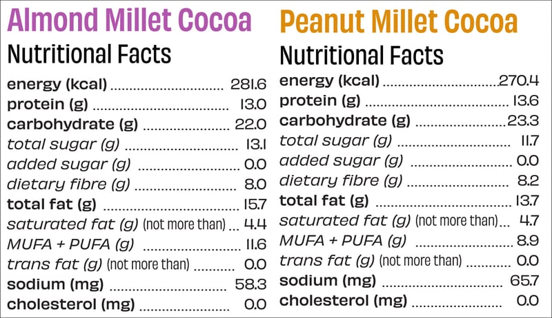 Nutrition label 1