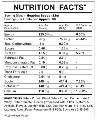 Nutrition label 1