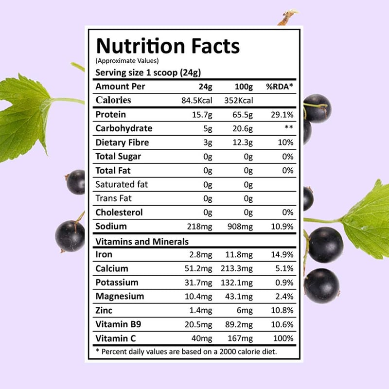 Nutrition label 1
