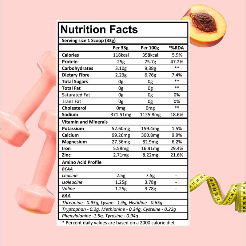 Nutrition label 1