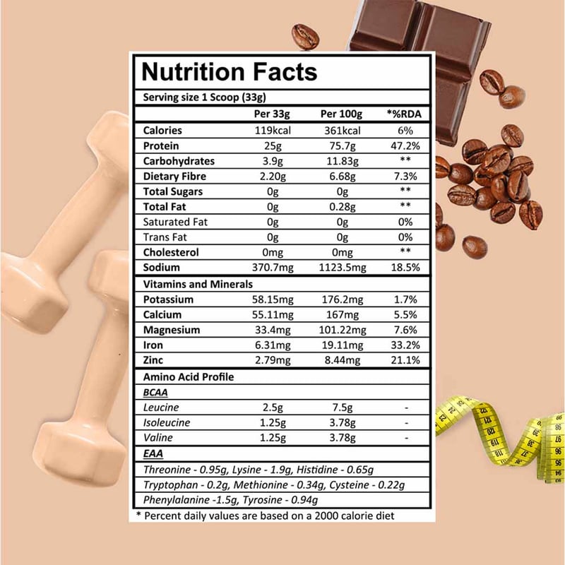 Nutrition label 1