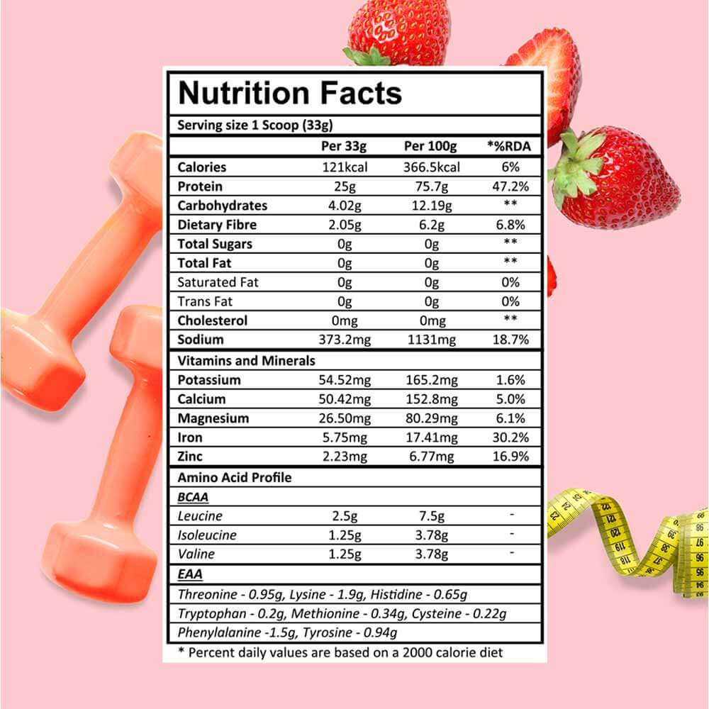 Nutrition label 1