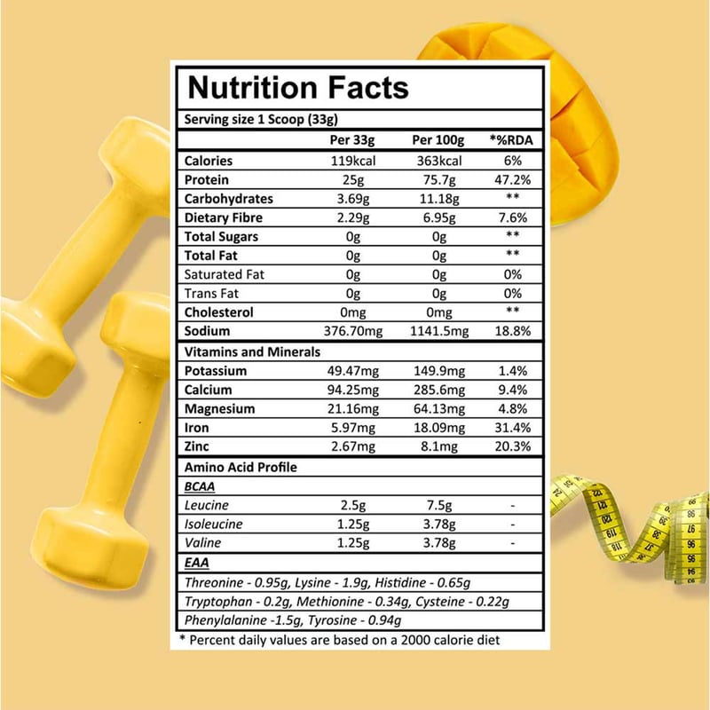 Nutrition label 1