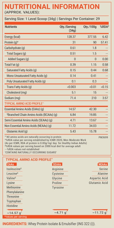 Nutrition label 1