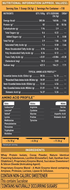 Nutrition label 1
