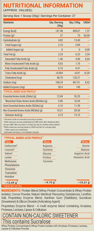 Nutrition label 1