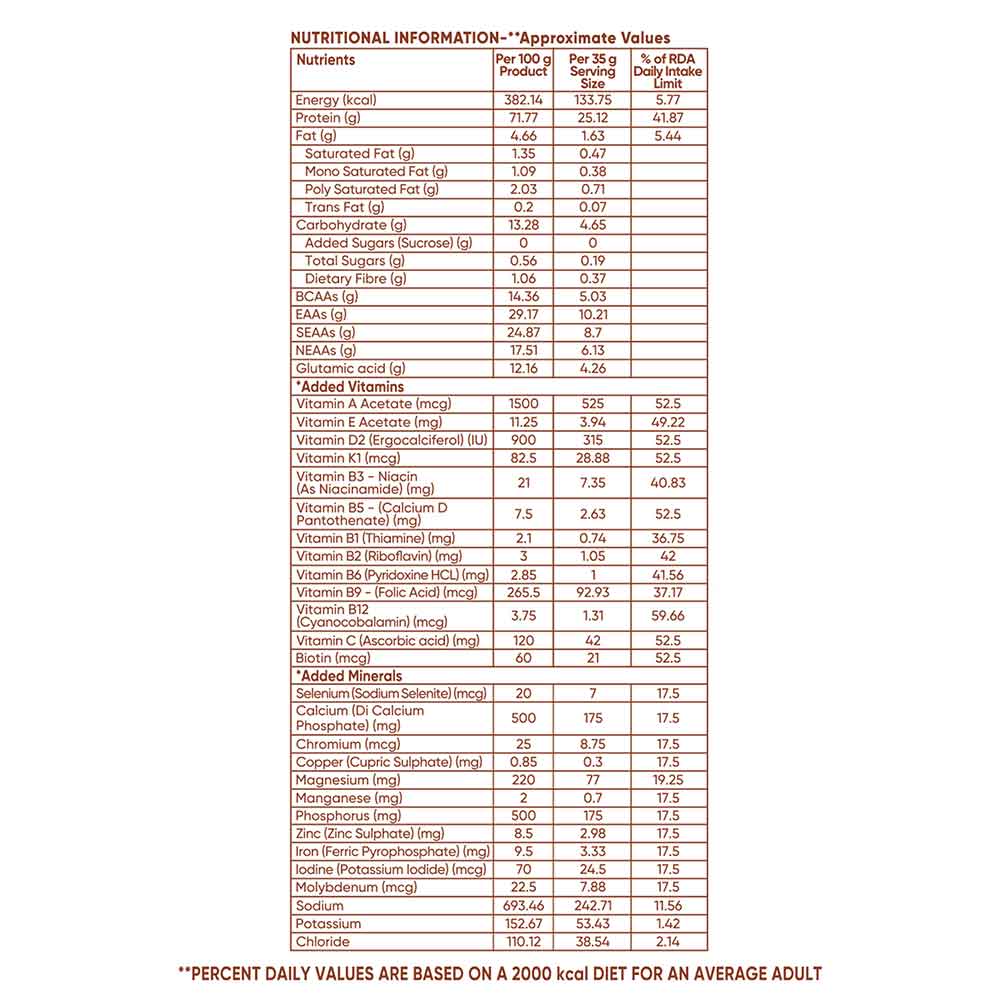 Nutrition label 1
