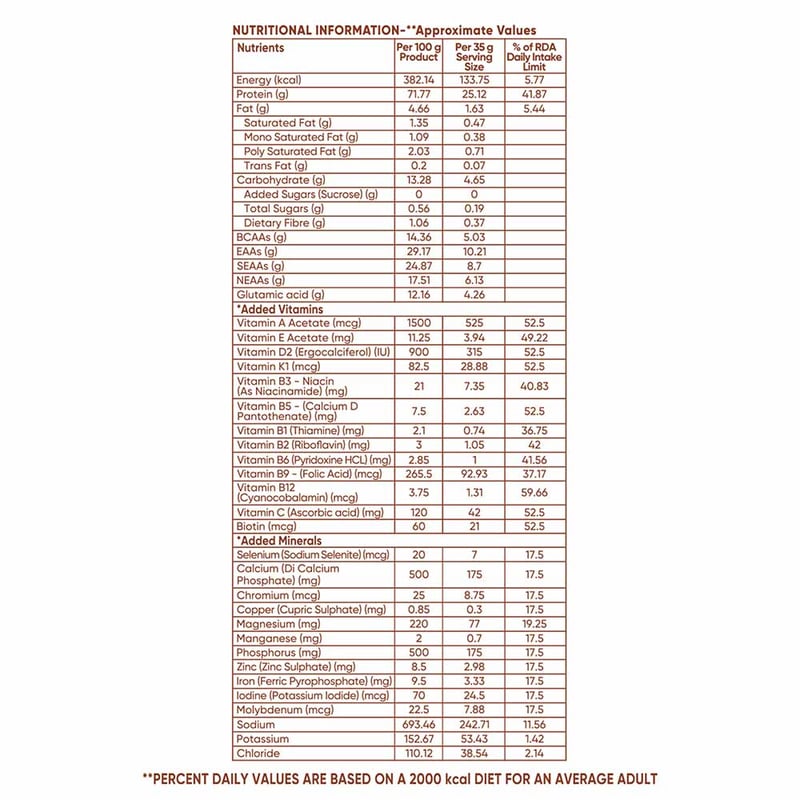 Nutrition label 1