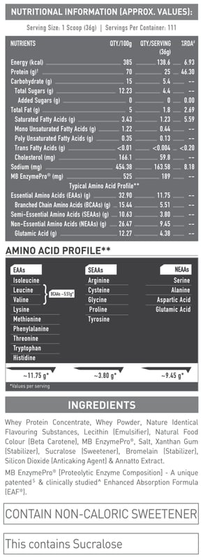 Nutrition label 1