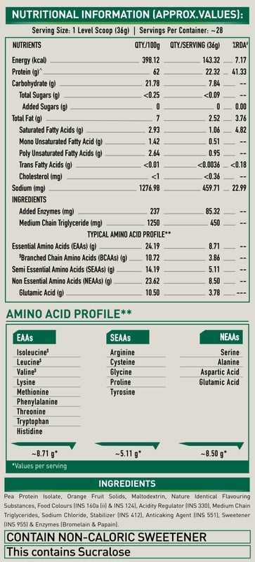 Nutrition label 1
