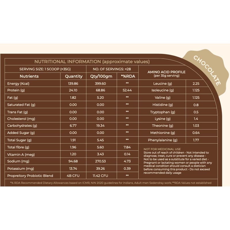 Nutrition label 1