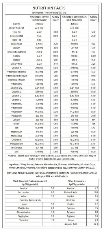 Nutrition label 1