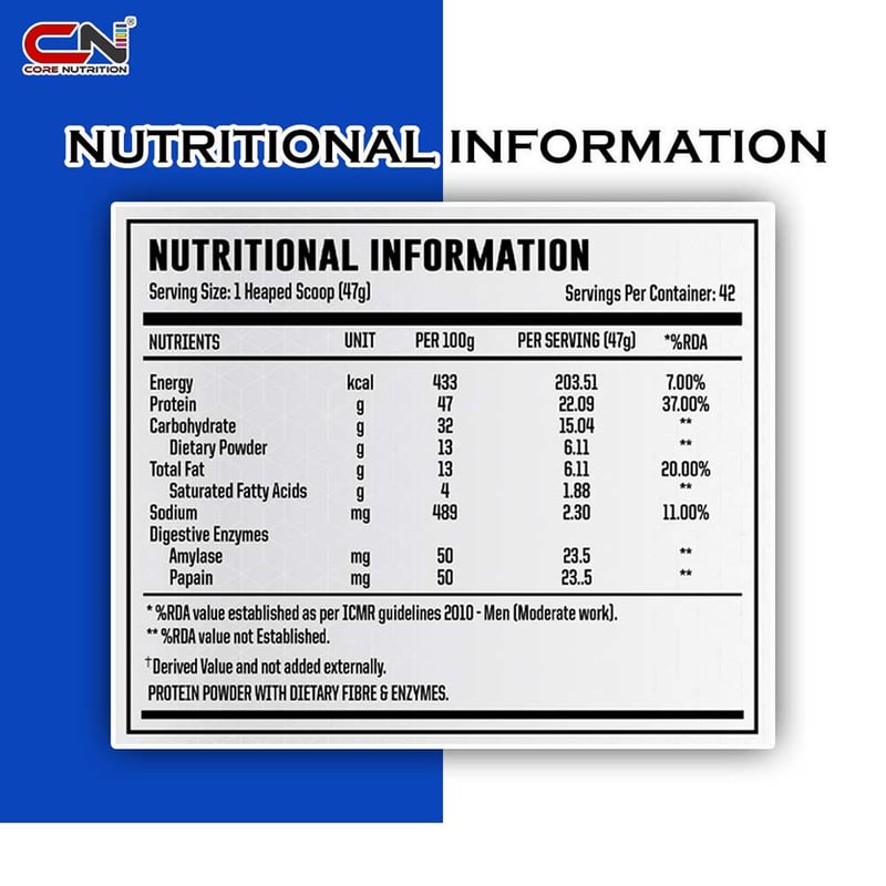 Nutrition label 1
