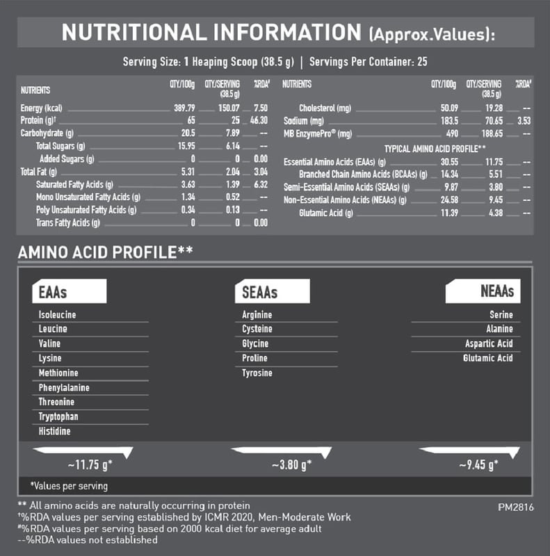 Nutrition label 1