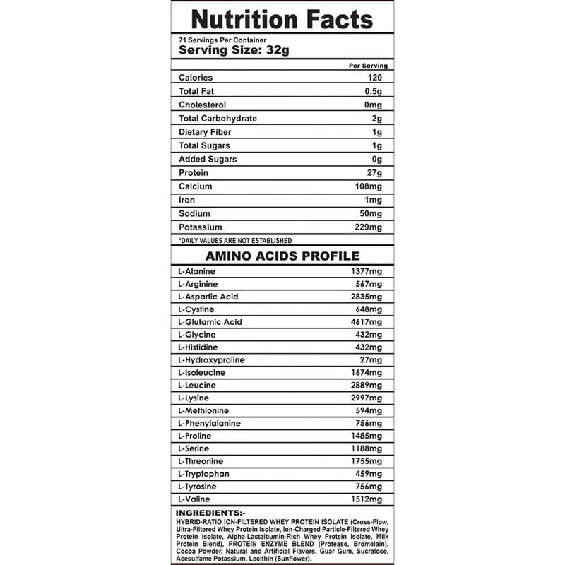 Nutrition label 1