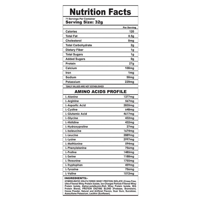 Nutrition label 1