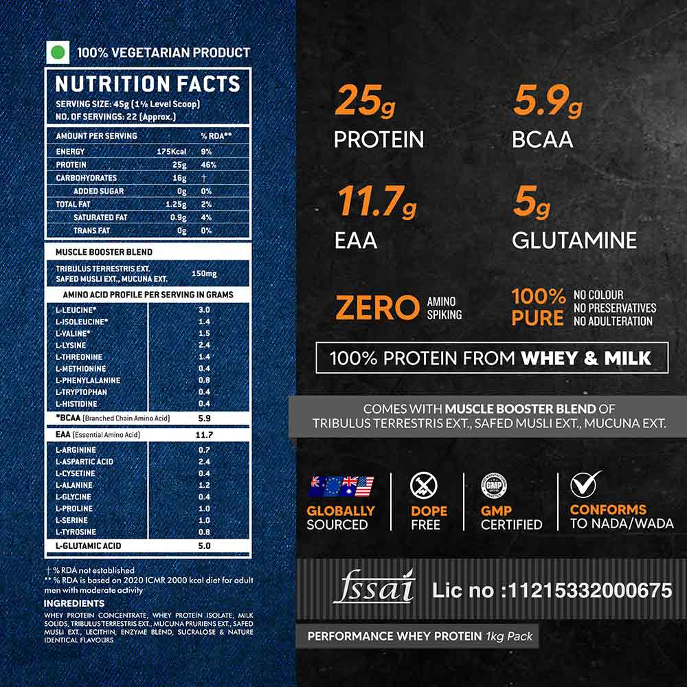 Nutrition label 1