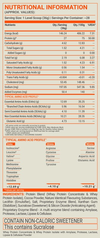 Nutrition label 1
