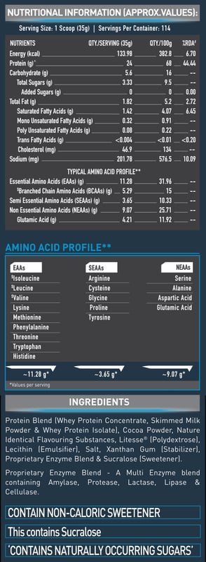 Nutrition label 1
