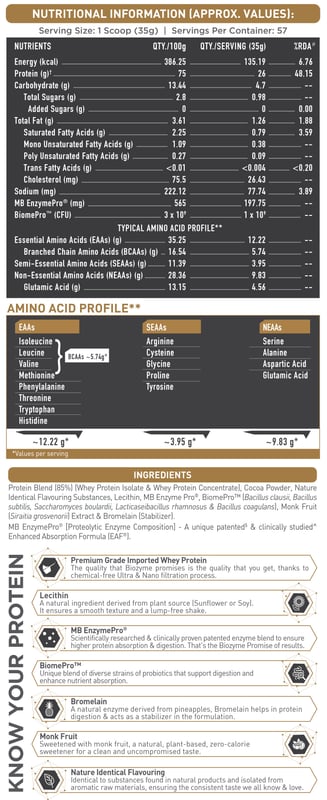 Nutrition label 1