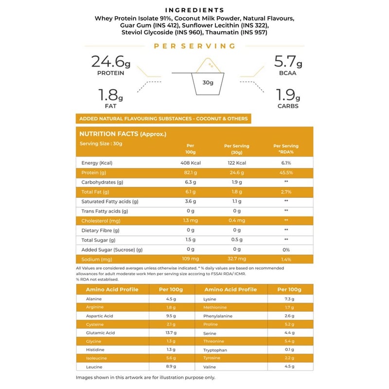 Nutrition label 1
