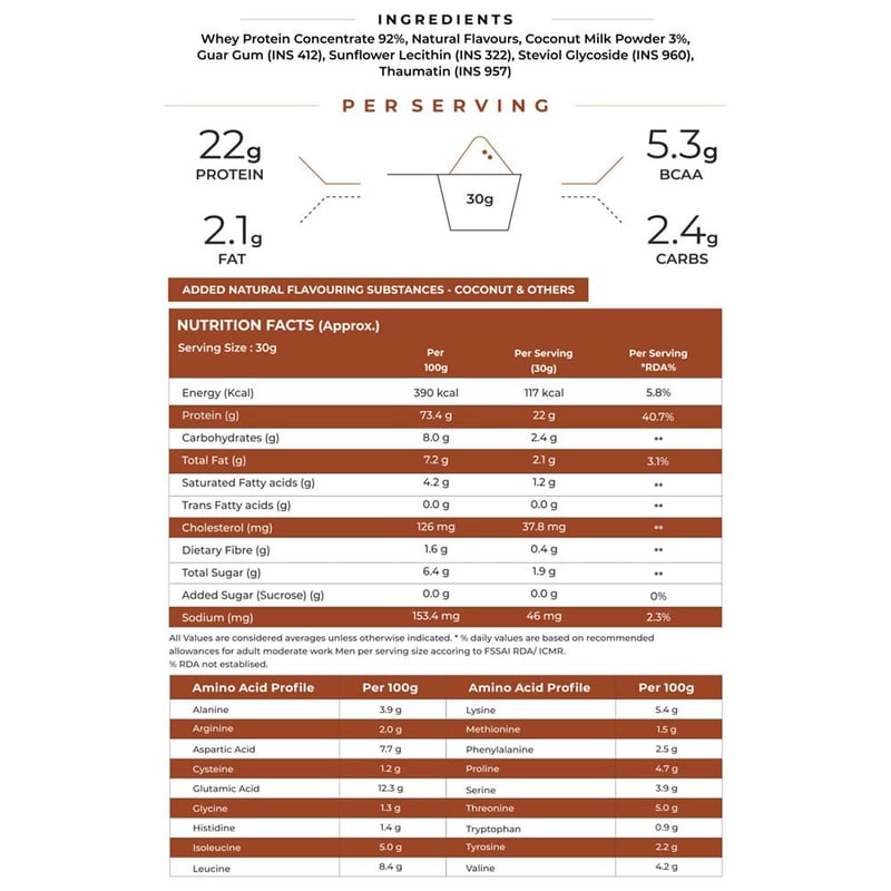 Nutrition label 1
