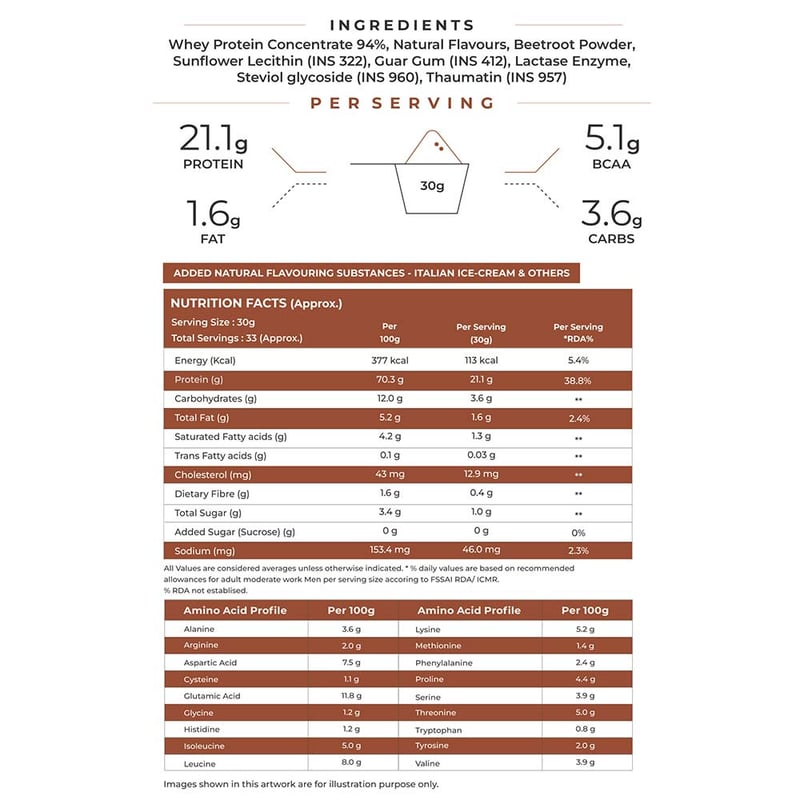 Nutrition label 1
