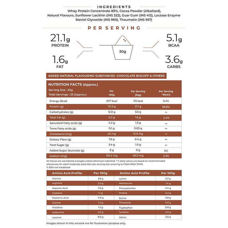 Nutrition label 1