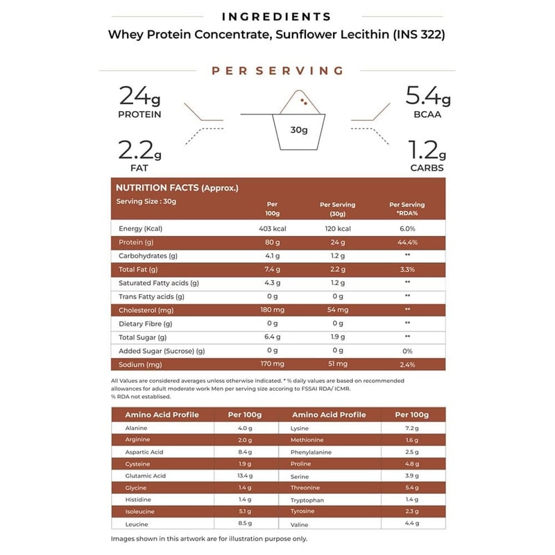 Nutrition label 1