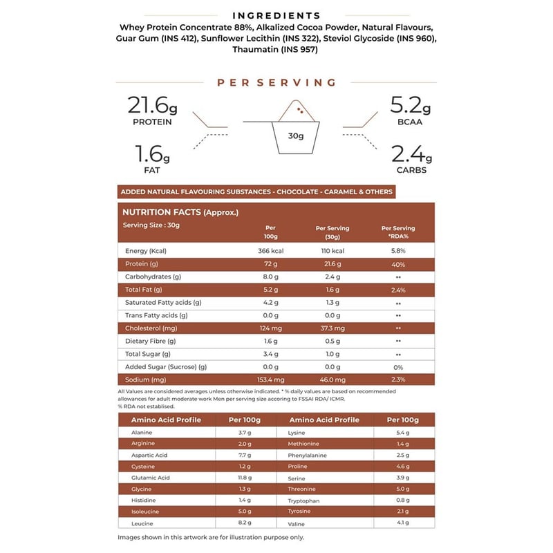 Nutrition label 1