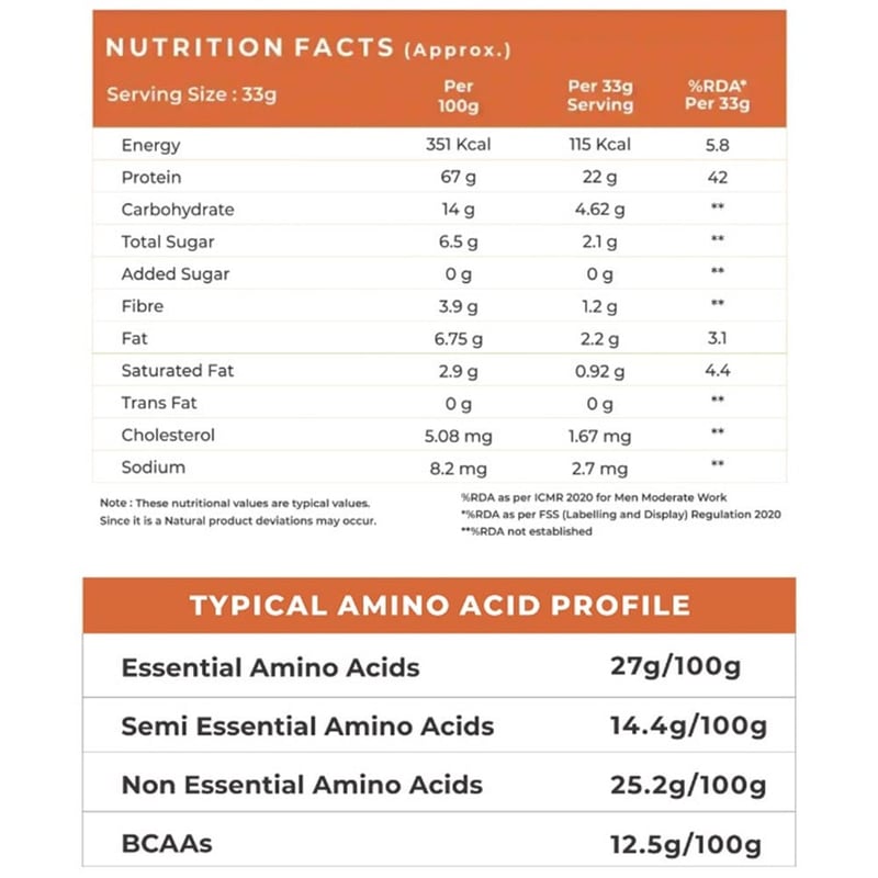 Nutrition label 1