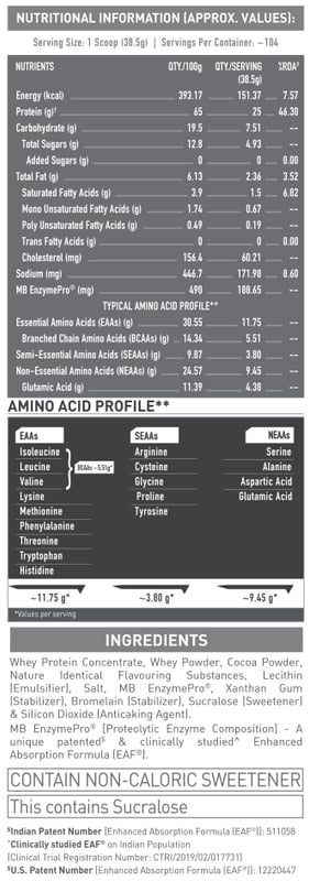 Nutrition label 1