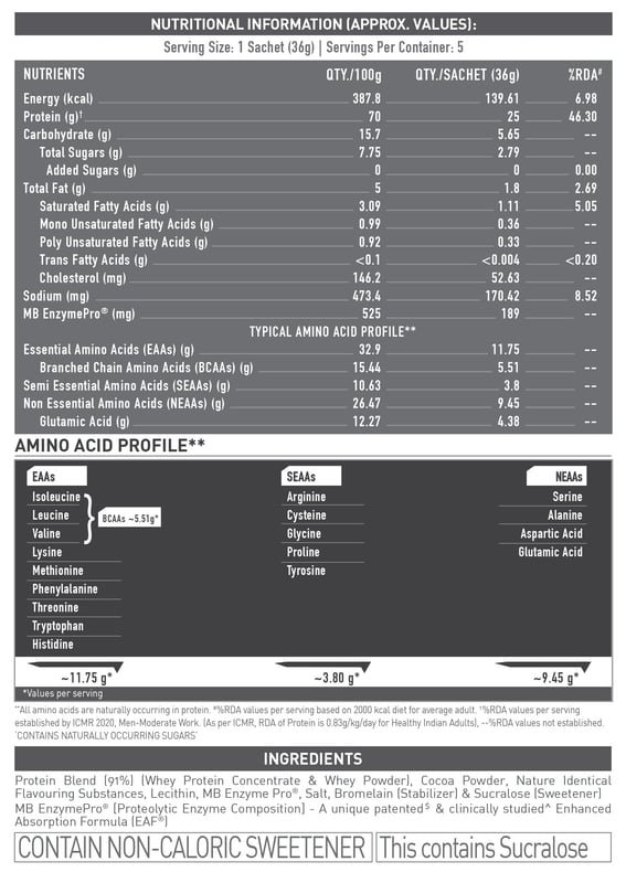 Nutrition label 1