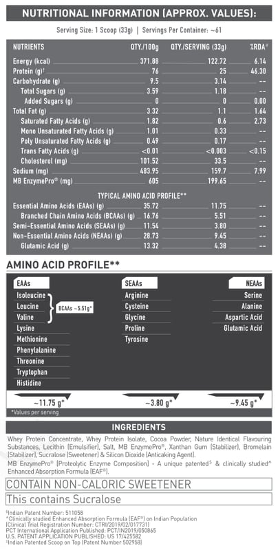 Nutrition label 1