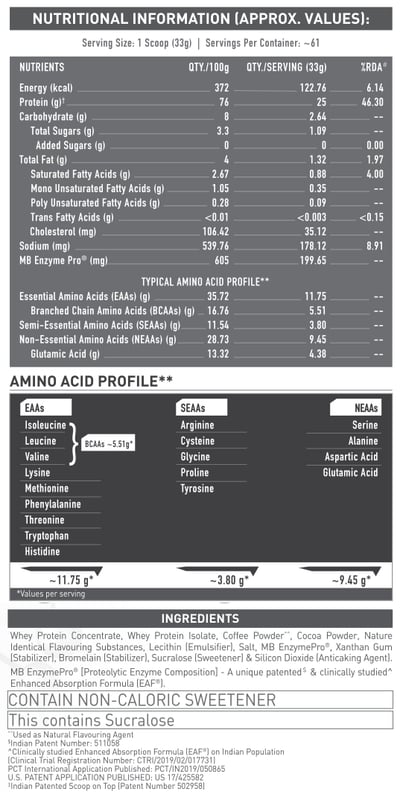 Nutrition label 1