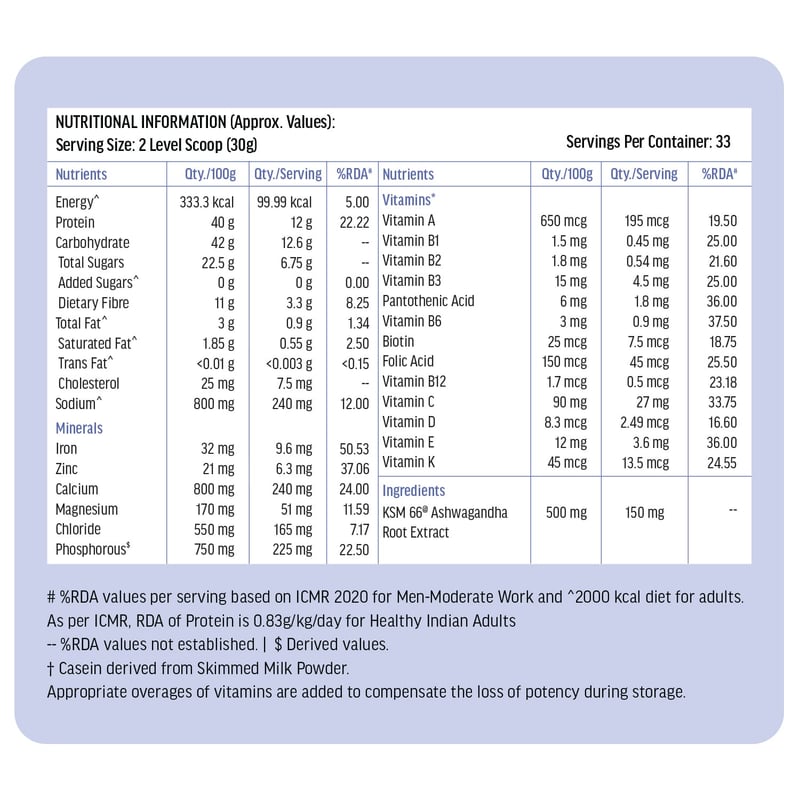 Nutrition label 1