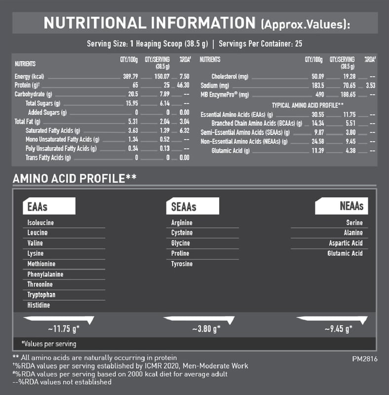 Nutrition label 1